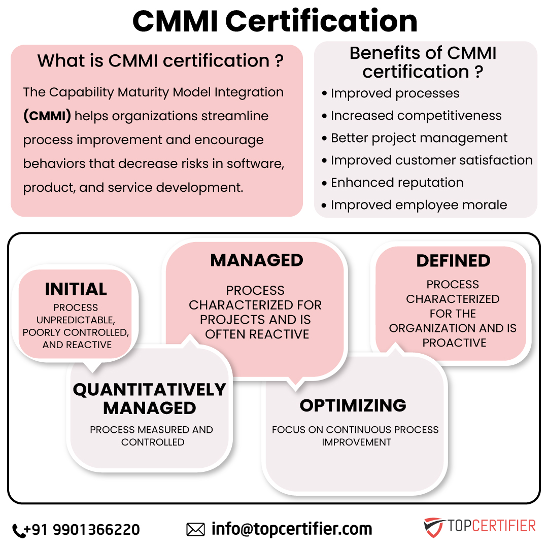 Cmmi certification in visakhapatnam